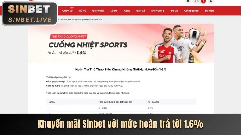 Hoàn Trả Sòng Bạc Trực Tuyến & Bắn Cá